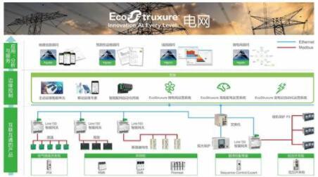 EcoStruxure?電網(wǎng)架構(gòu).jpg
