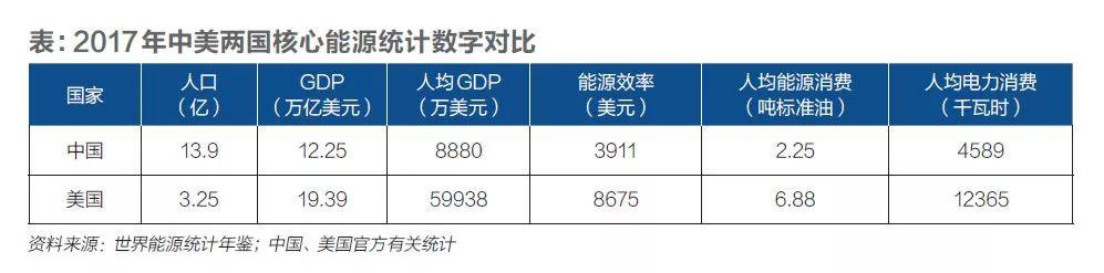 中美能源對(duì)比3-中國(guó)電力網(wǎng).jpg