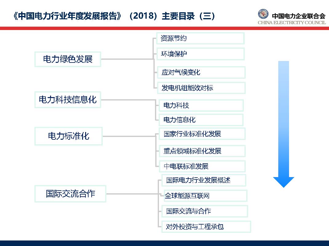 中國電力行業(yè)年度發(fā)展報告2018_頁面_09.jpg