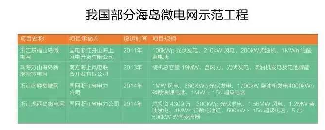 微電網真的是國外的好嗎？