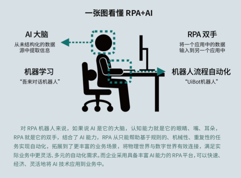 來也科技 RPA + AI，助力數(shù)字新基建打造能源互聯(lián)網(wǎng)