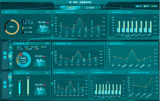 讓供電更經(jīng)濟環(huán)保，從“每一度電”開始