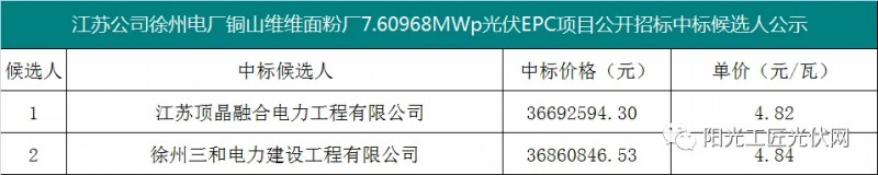 4.82元/瓦，國家能源集團7.6MW光伏項目EPC中標候選人公示！