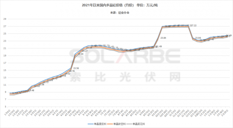 單面540W+均價(jià)1.83元、雙玻1.86元，開年35GW組件中標(biāo)一覽！