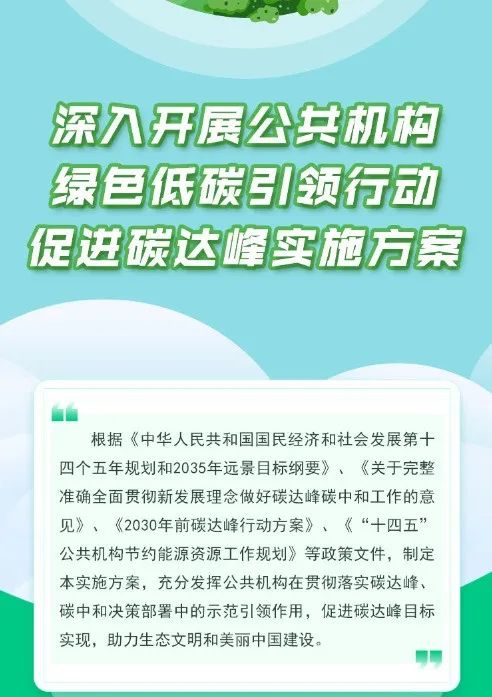 國家發(fā)改委：大力推廣太陽能光伏光熱項目，力爭2025年實現(xiàn)屋頂光伏覆蓋率達50%