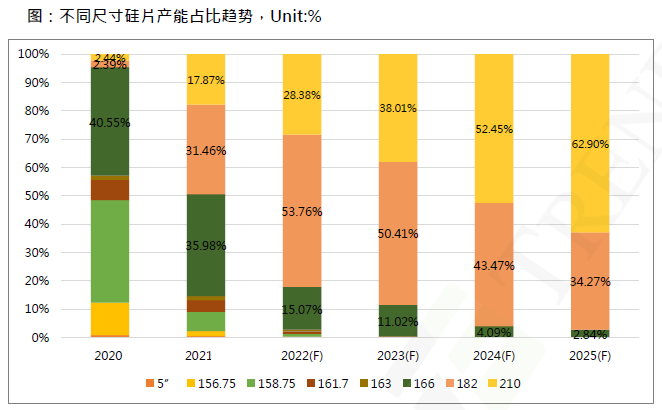 還在擔(dān)心210組件可靠性？央國(guó)企大單已接踵而至
