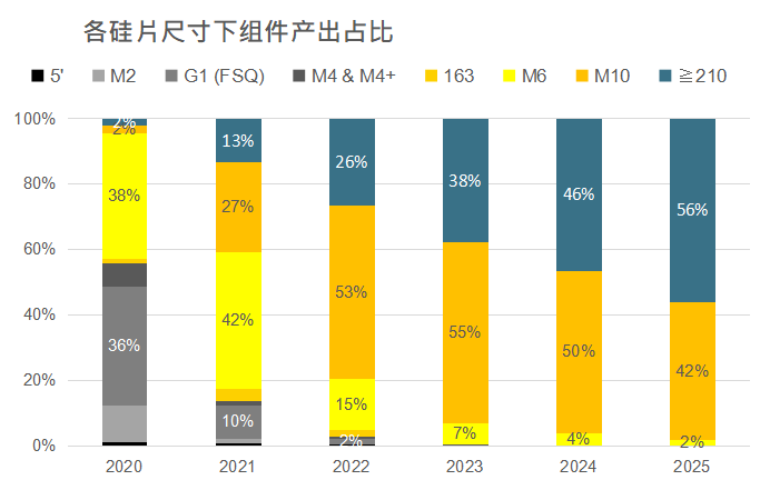 還在擔(dān)心210組件可靠性？央國(guó)企大單已接踵而至