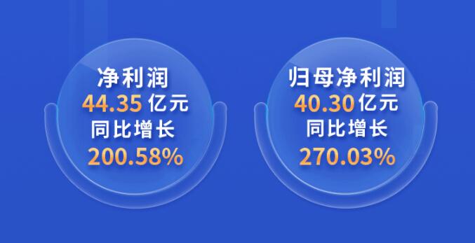 中環(huán)股份2021年度及2022年一季度報告：2022年Q1營收133.68億，同比增長79.13%！