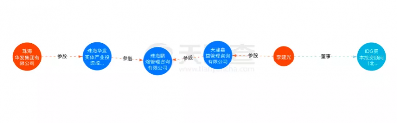 資本聯(lián)手地方國(guó)資“豪賭”光伏！