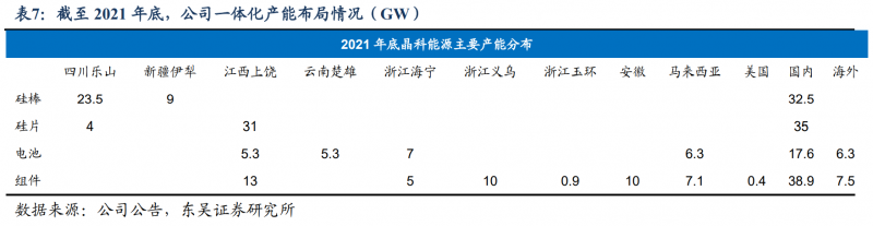 【深度】晶科能源：技術(shù)布局追星趕月，渠道品牌厚積薄發(fā)