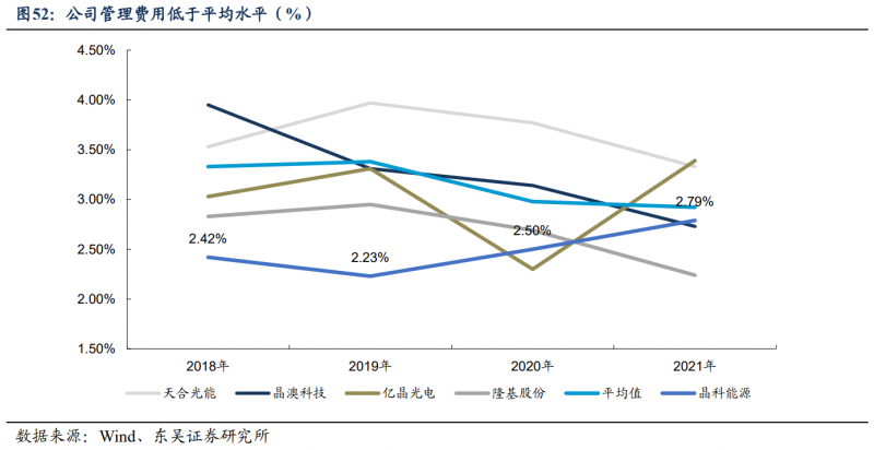 【深度】晶科能源：技術(shù)布局追星趕月，渠道品牌厚積薄發(fā)