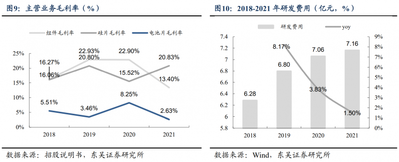 【深度】晶科能源：技術(shù)布局追星趕月，渠道品牌厚積薄發(fā)