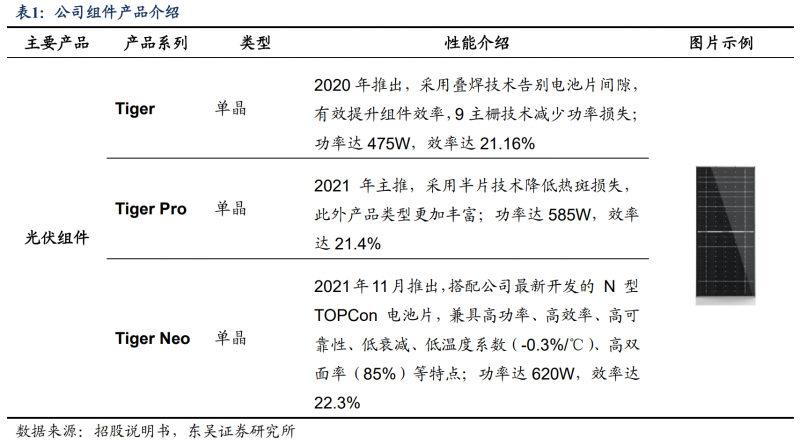 【深度】晶科能源：技術(shù)布局追星趕月，渠道品牌厚積薄發(fā)