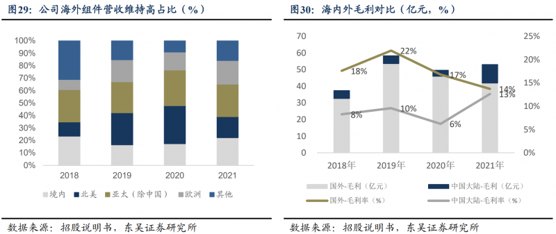 【深度】晶科能源：技術(shù)布局追星趕月，渠道品牌厚積薄發(fā)