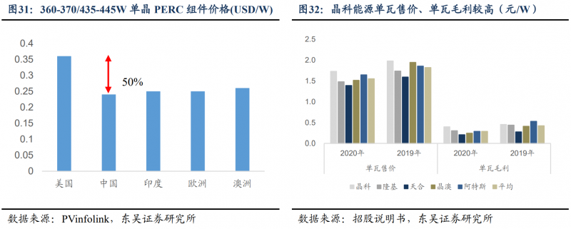 【深度】晶科能源：技術(shù)布局追星趕月，渠道品牌厚積薄發(fā)