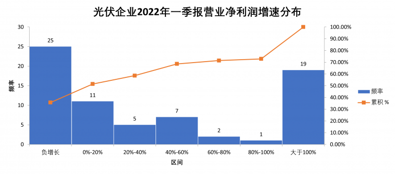 “一超多強”格局成為歷史，電池組件廠商迎來困境反轉