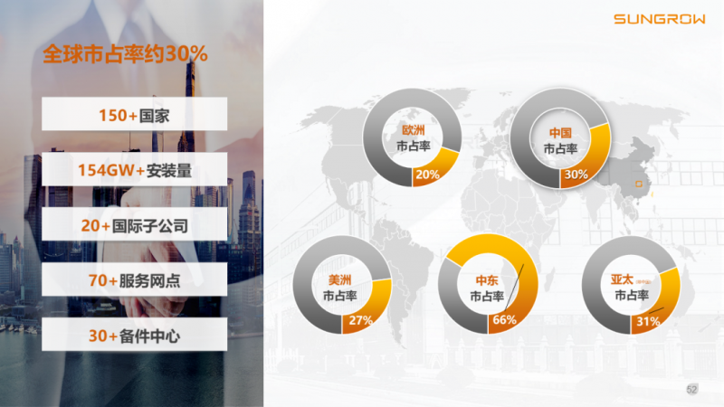 陽光電源趙為：智慧零碳解決方案助力實(shí)現(xiàn)雙碳目標(biāo)！
