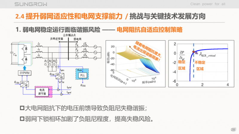 陽光電源趙為：智慧零碳解決方案助力實(shí)現(xiàn)雙碳目標(biāo)！