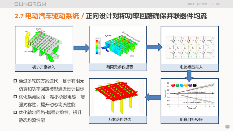 陽光電源趙為：智慧零碳解決方案助力實(shí)現(xiàn)雙碳目標(biāo)！