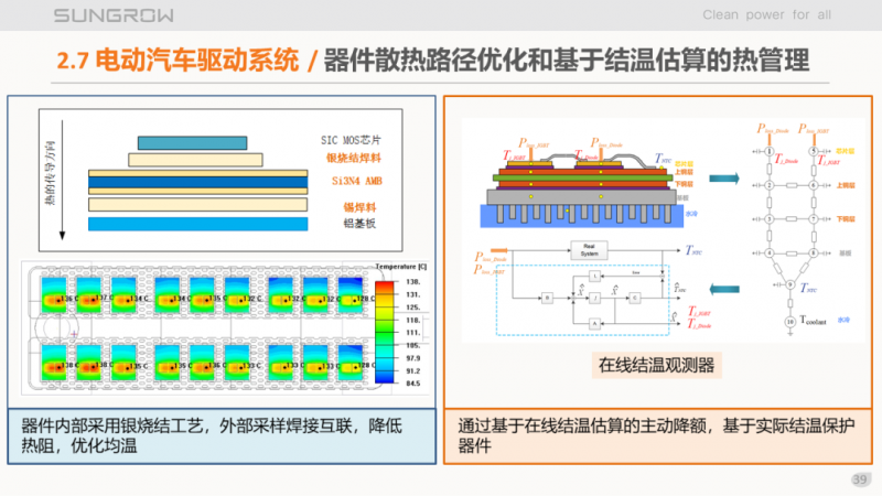 陽光電源趙為：智慧零碳解決方案助力實(shí)現(xiàn)雙碳目標(biāo)！