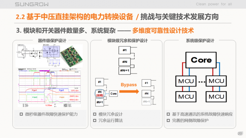 陽光電源趙為：智慧零碳解決方案助力實(shí)現(xiàn)雙碳目標(biāo)！