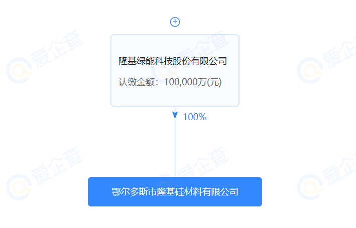 進軍硅料？隆基斥資10億在鄂爾多斯設立全資控股子公司