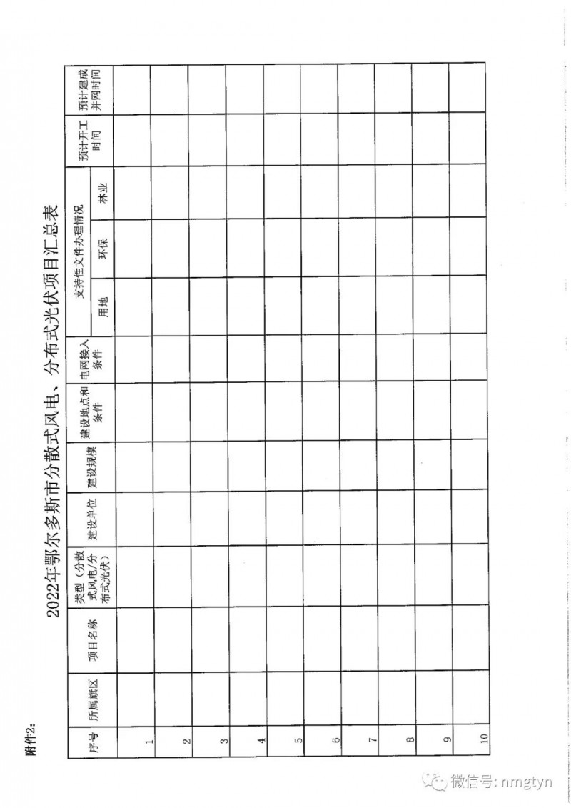 分布式光伏26.6萬千瓦！鄂爾多斯能源局發(fā)布分布式光伏建設(shè)規(guī)模分配通知