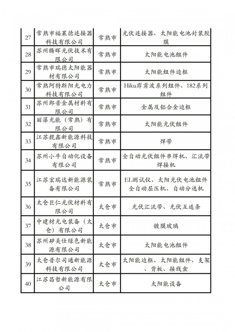 光伏項目建設(shè)“全解析” 蘇州市發(fā)布《蘇州市光伏發(fā)電項目開發(fā)建設(shè)指引小貼士》