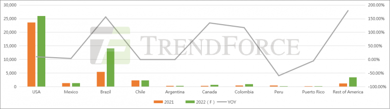 同比增長41.18%！全球光伏裝機需求有望達240GW！