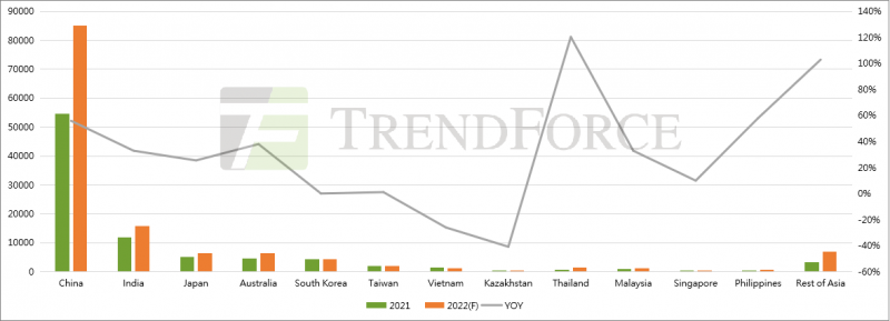 同比增長41.18%！全球光伏裝機需求有望達240GW！