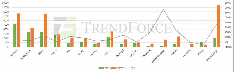 同比增長41.18%！全球光伏裝機需求有望達240GW！