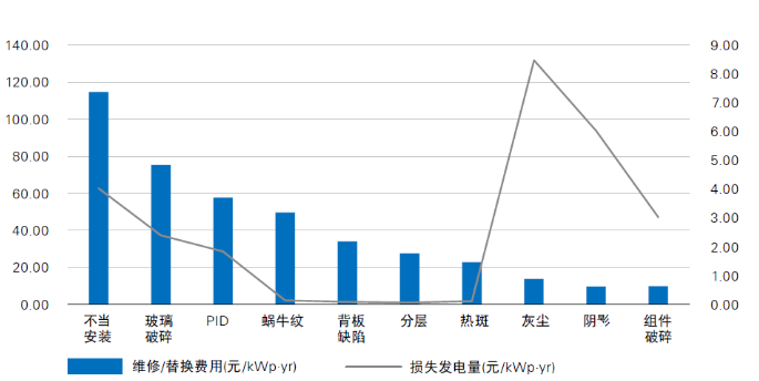 光伏電站“上山下?！保踩珕栴}成為行業(yè)發(fā)展面臨的全新挑戰(zhàn)
