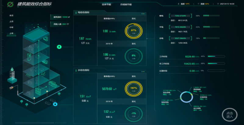 新職業(yè)！綜合能源服務(wù)員正式向社會公示