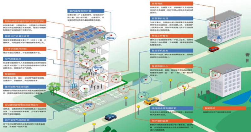 新職業(yè)！綜合能源服務(wù)員正式向社會公示