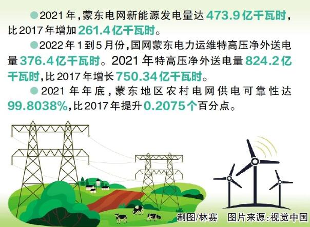 國網(wǎng)蒙東電力：綠色發(fā)展，草原回響