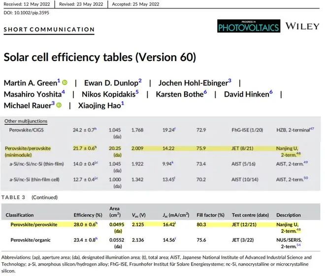 商業(yè)化節(jié)點將至，鈣鈦礦“攪動”光伏下一次降本革命