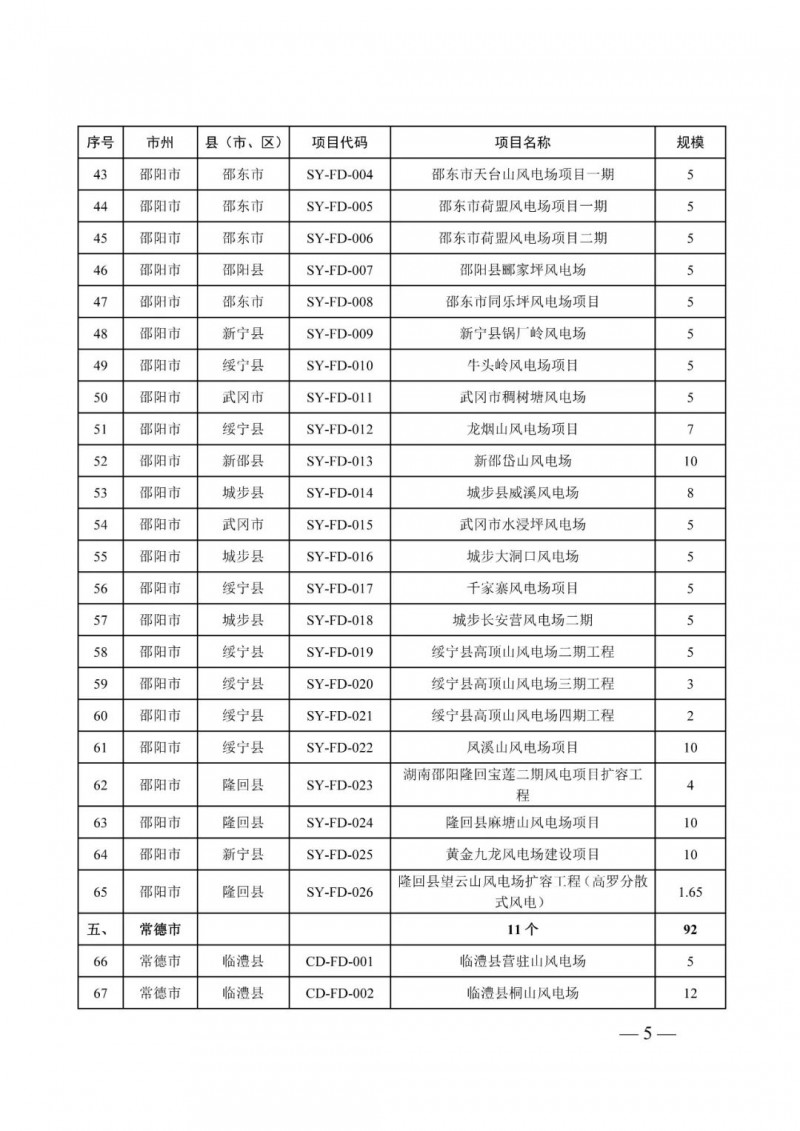 湖南：風(fēng)光項(xiàng)目批復(fù)后半年內(nèi)開工，否則文件作廢