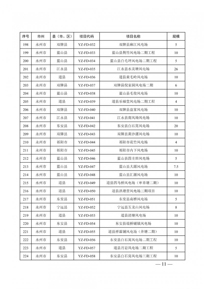 湖南：風(fēng)光項(xiàng)目批復(fù)后半年內(nèi)開工，否則文件作廢