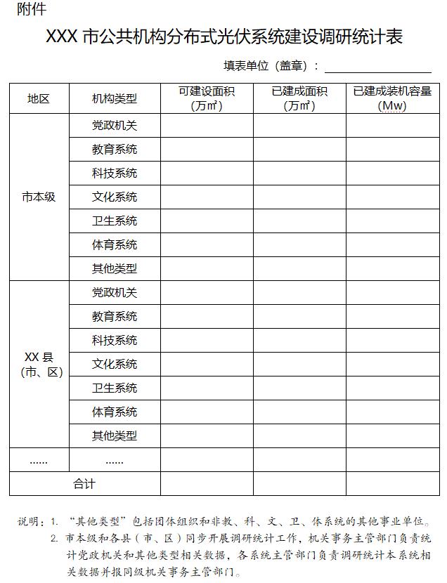 江蘇：商務租賃形式的公共機構(gòu)辦公建筑 不列入分布式光伏項目清單