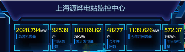 2GW！國家電投上海能科戶用光伏裝機新突破