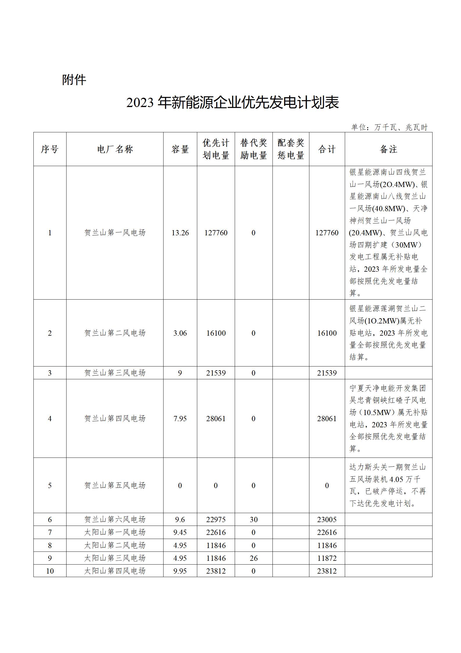 2023年新能源企業(yè)優(yōu)先發(fā)電計(jì)劃表_01.jpg