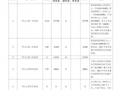 2023年新能源企業(yè)優(yōu)先發(fā)電計(jì)劃表_07.jpg