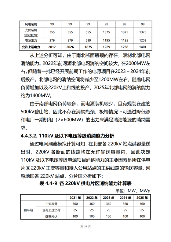 《河源市光伏發(fā)電產(chǎn)業(yè)發(fā)展規(guī)劃(2022-2025年)》(征求意見稿)_62.png