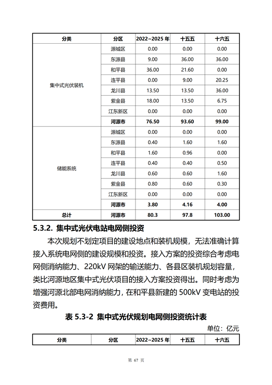 《河源市光伏發(fā)電產(chǎn)業(yè)發(fā)展規(guī)劃(2022-2025年)》(征求意見稿)_28.png