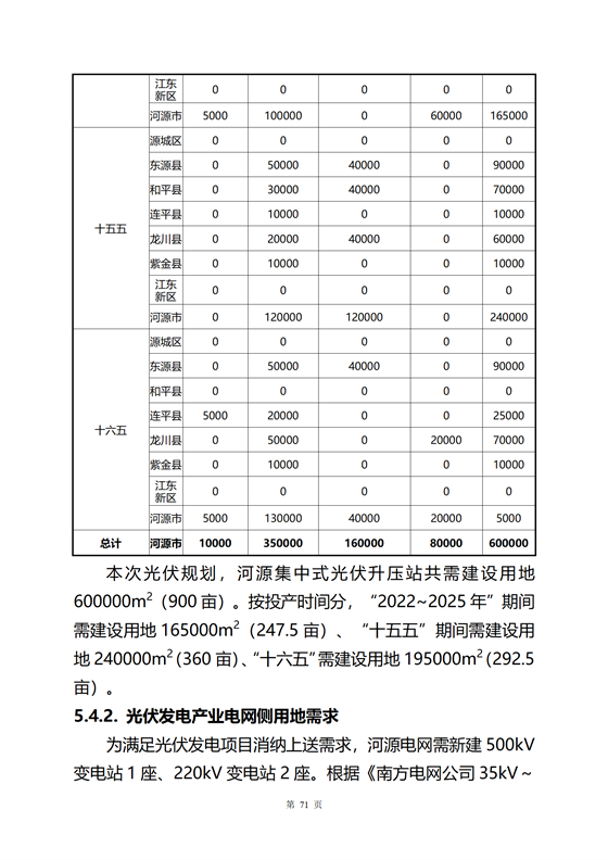 《河源市光伏發(fā)電產(chǎn)業(yè)發(fā)展規(guī)劃(2022-2025年)》(征求意見稿)_27.png