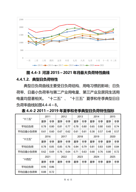 《河源市光伏發(fā)電產(chǎn)業(yè)發(fā)展規(guī)劃(2022-2025年)》(征求意見稿)_46.png