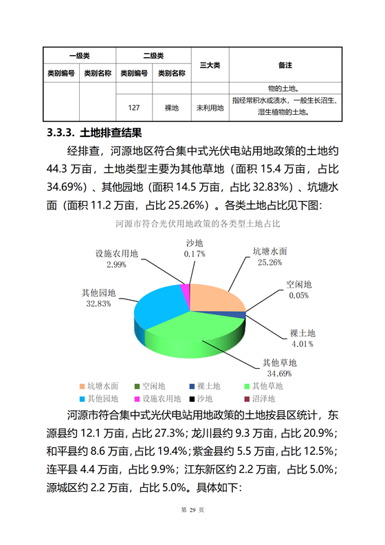 《河源市光伏發(fā)電產(chǎn)業(yè)發(fā)展規(guī)劃(2022-2025年)》(征求意見稿)_20.png