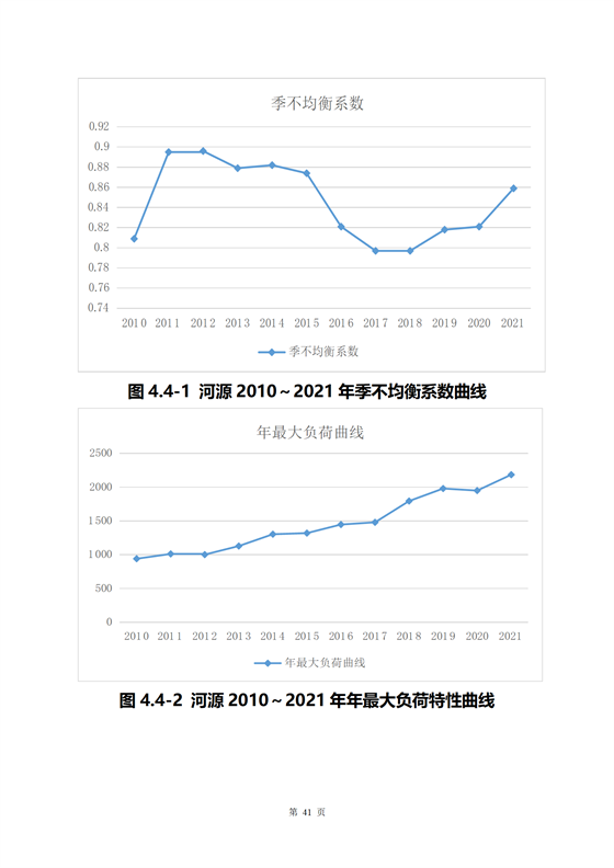 《河源市光伏發(fā)電產(chǎn)業(yè)發(fā)展規(guī)劃(2022-2025年)》(征求意見稿)_45.png