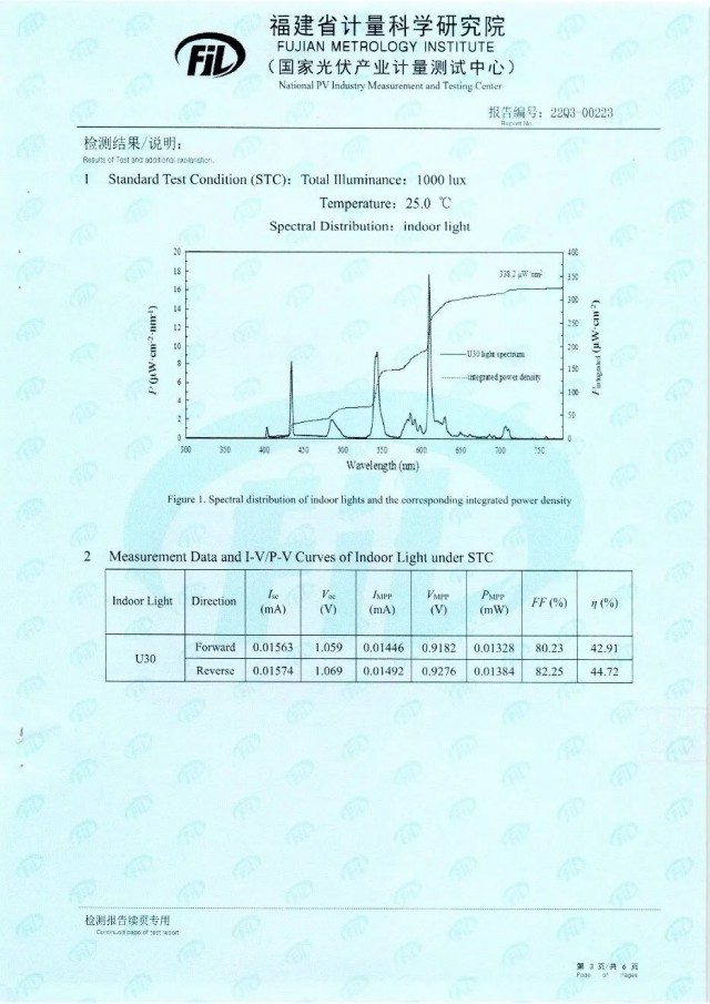 44.72%！脈絡(luò)能源鈣鈦礦光伏電池效率新突破