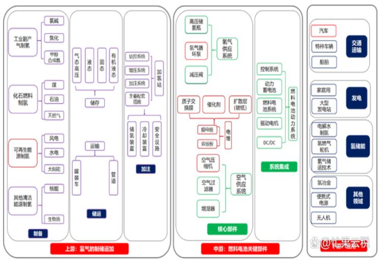 央企帶頭布局,氫能時(shí)代來(lái)了